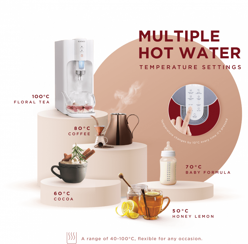Multiple Hot Water setting