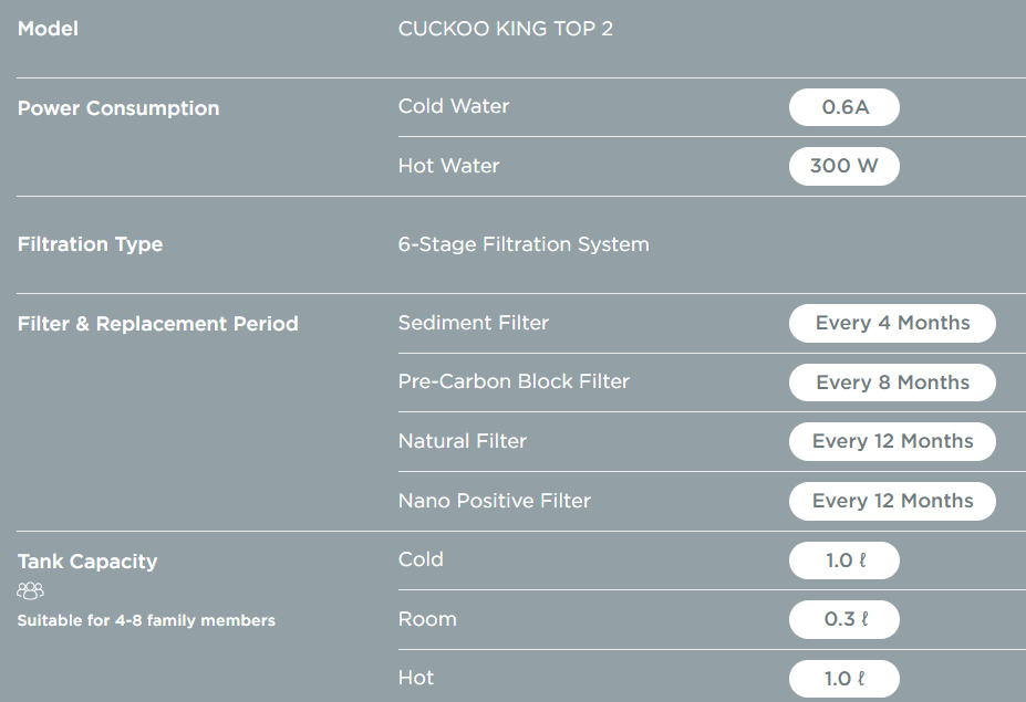 King Top 2 spec