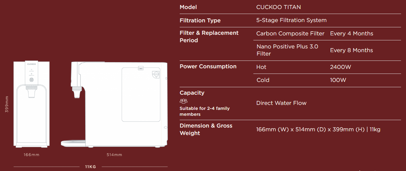  Cuckoo Titan spec