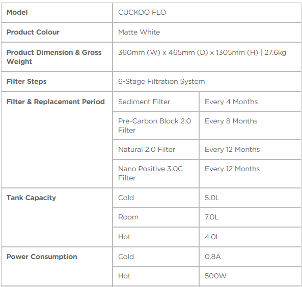 cuckoo flo specification